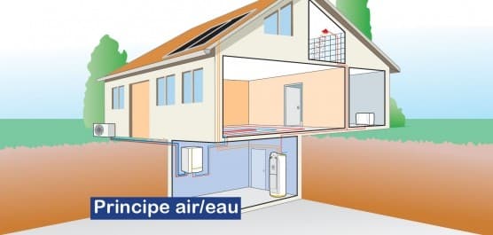 Pompes à chaleur De Dietrich