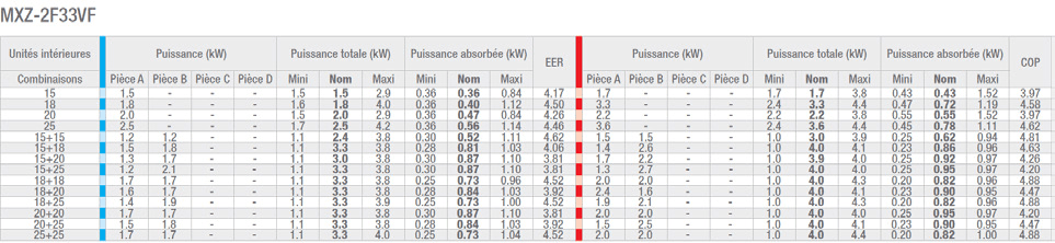 Climatiseur mural Mitsubishi Electric MSZ-AP — image 10