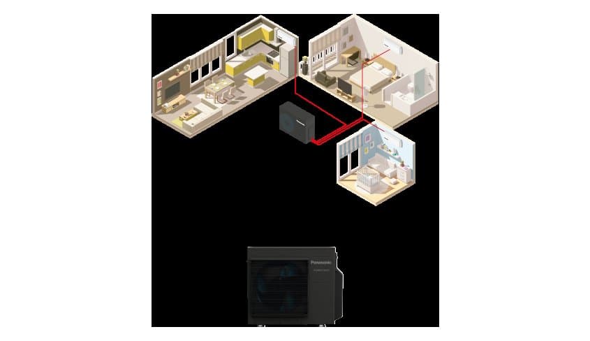 Multi-split (plusieurs pièces) Panasonic Power Heat Multi R32